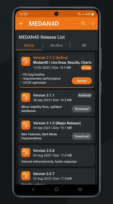 Riwayat Versi Medan4D untuk Pengguna Android